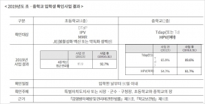 질병관리본부 제공 