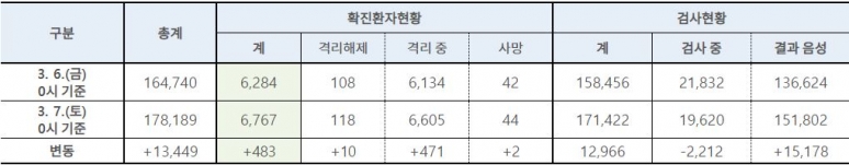 table_0307