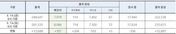 table_0314