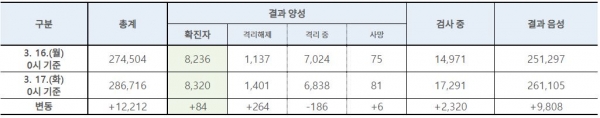 table_0318