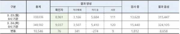 table_0324