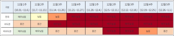 중앙방역대책본부 자료 