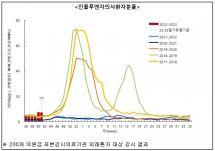 질병관리청 자료 제공 