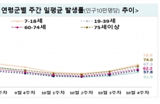 2일 질병관리청 코로나19 보도자료 