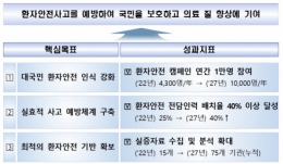 (자료=보건복지부 제공)