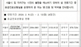 서울 응급진료상황실 전화번호.