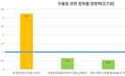 중·고교생 우울증 조기 감지 요인 규명
