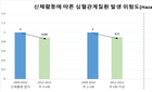 노인도 중-고강도 운동 시작하면 심혈관질환 위험 감소