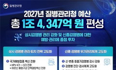 HPV 9가 전환·남성 확대…2027년 감염병 방어선 대폭 강화