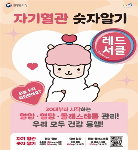 ‘20대 고혈압 5명 중 4명 몰라’…질병청, 젊은층 ‘혈관 무관심’ 경고