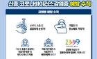 "우한 폐렴" 정부정책 더 구체적으로 과정 브리핑해야