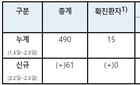 밀접/일상 구분없이 일괄 '접촉자'로 변경. 신종코로나바이러스 대응지침.