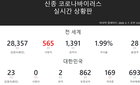 1차 음성판정 받은 20번째 환자 자가격리 중 증상 발현