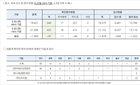 코로나폐렴, 22일 하루확진 229명... 3번째 사망자 발생