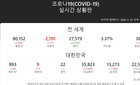 부천·김포 코로나 확진자 2명, 지역사회 감염 우려