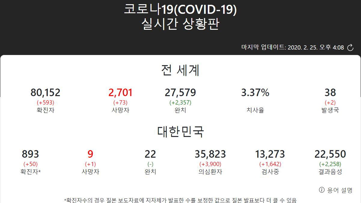 covid