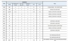 코로나19, 27일 오전기준 밤새 334명 확진 추가, 총 1595명