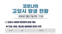 고양시 행신동 코로나 확진자 동선 공개
