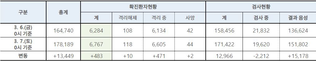 table_0307