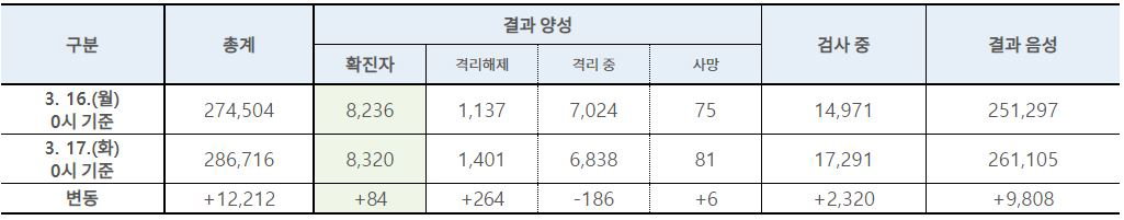 table_0318