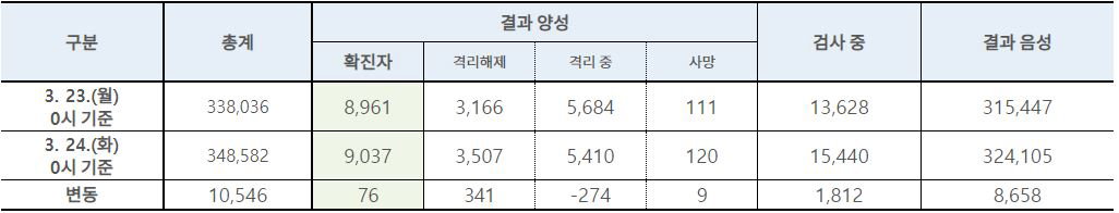table_0324