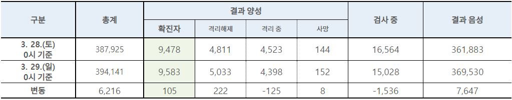 table_0329