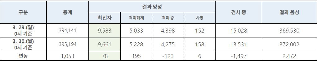 table_0330