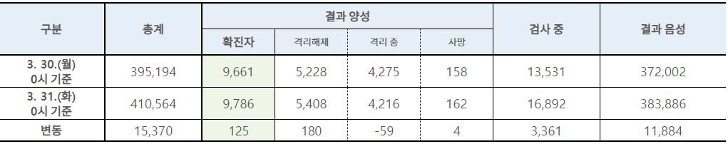 table_0331