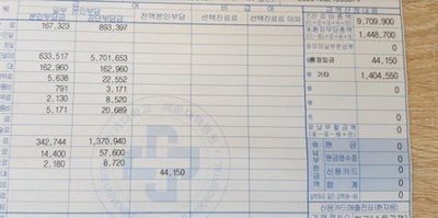 국내 코로나19 치료비 실제 얼마나 부담할까?