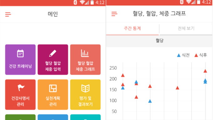 건강관리어플 사용했더니 만성질환 좋아져