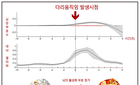 잠잘 때 나도 모르게 움직이는 다리, 왜?