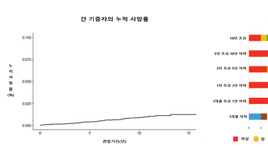 딸에게 간 이식해준 아버지, 이후 건강 괜찮을까?