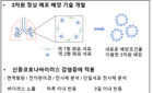 KAIST, 코로나19 폐세포 감염 과정 규명 성공