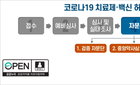식약처, 코로나19 치료제 및 백신 검증 절차 강화