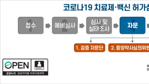 식약처, 코로나19 치료제 및 백신 검증 절차 강화