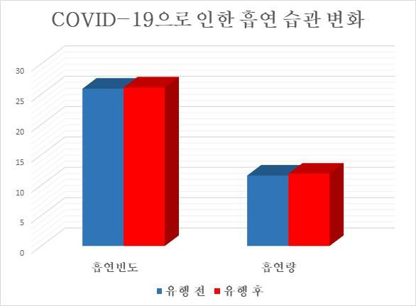covid