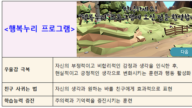 컴퓨터 게임하면서 우울증 치료한다
