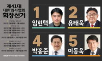 제41대 의협선거 본격 레이스 돌입 6파전