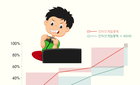 ADHD, 인터넷게임장애 회복률↓ 재발률↑