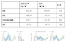코로나19 생활방역, 호흡기질환 입원율 낮춰
