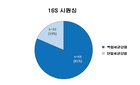 당뇨발 감염 유발 원인균, 샅샅이 찾는다