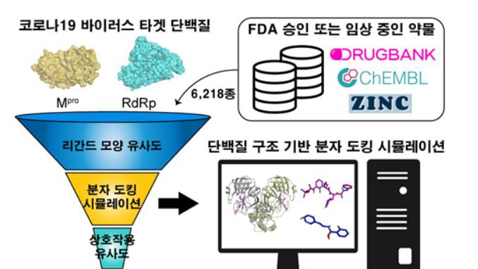 국내 연구진 "렘데시비르 200배 효과" 코로나 치료 약물 발견