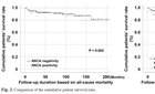 전신경화증 환자, ANCA(앙카) 연관 혈관염도 챙겨야