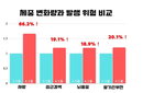 만성콩팥병 환자, 요요 현상 특별히 주의해야