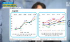 코로나19가 불러온 코로나 우울증, "고위험군 급증"