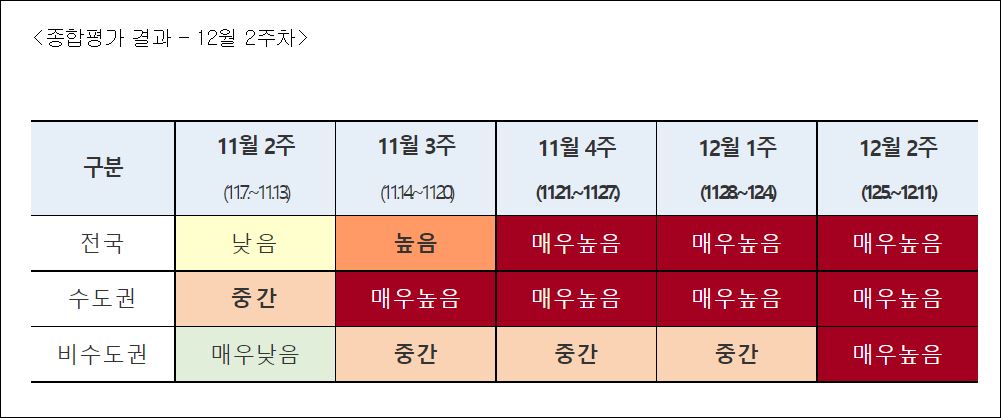 중앙방역대책본부 자료 