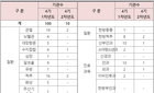 10개 의료기관, 특정질환 전문병원으로 선정돼