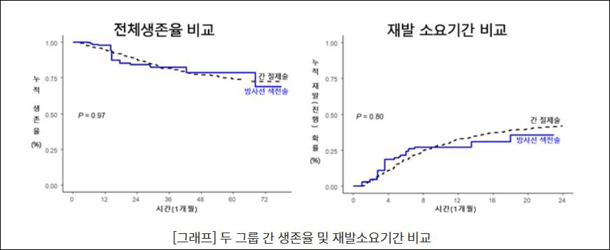 서울대학교병원 제공 
