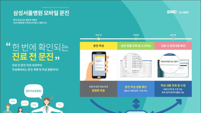 삼성서울병원, 첨단지능형 '모바일 문진' 시스템 도입 시작