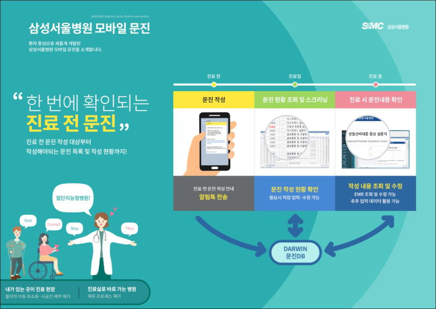 삼성서울병원 모바일 문진 안내 ⓒ삼성서울병원